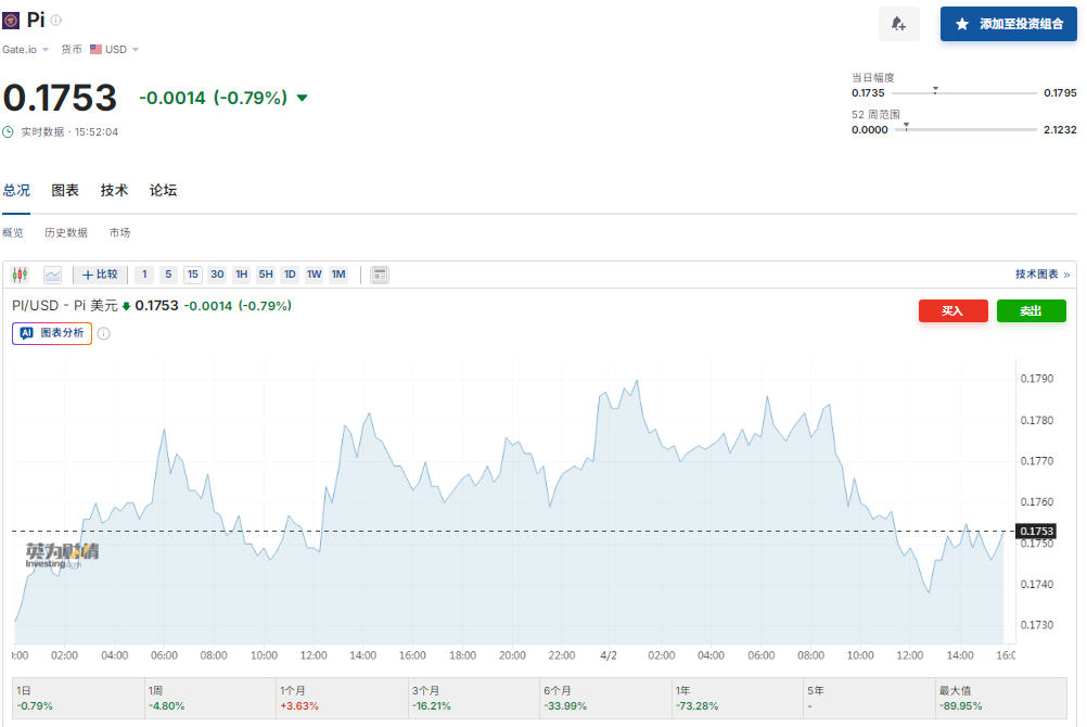 pi�ɱ���ʲô����Ŀɿ���Pi�ɱ�ȫ�����