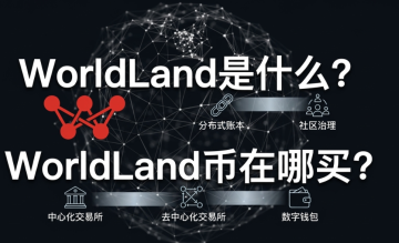 WorldLand��ʲô��WorldLand��������