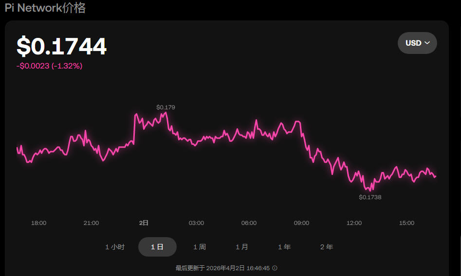 Pi������м�ֵ��?Pi�ҽ��ռ۸�����2026��������Ϣ