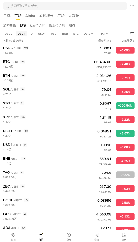 Perle��ʲô��2026��PRL��������Ϣ��Ͷ�ʷ���