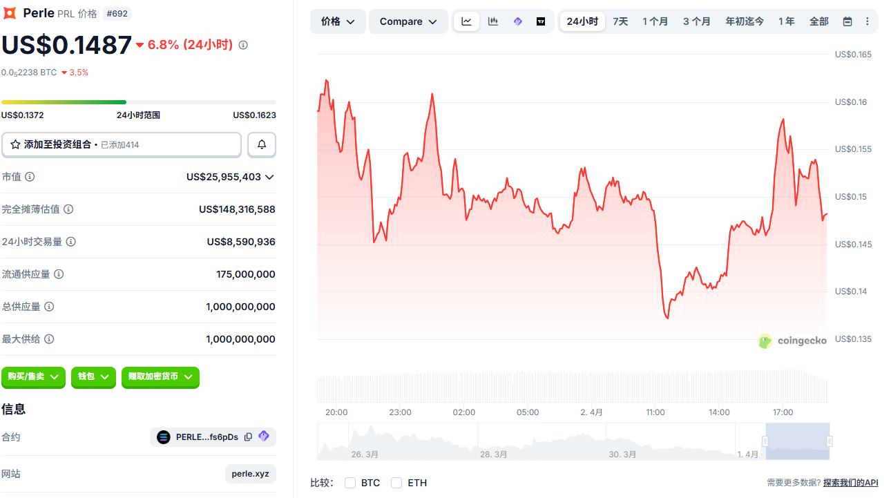 Perle��ʲô��2026��PRL��������Ϣ��Ͷ�ʷ���