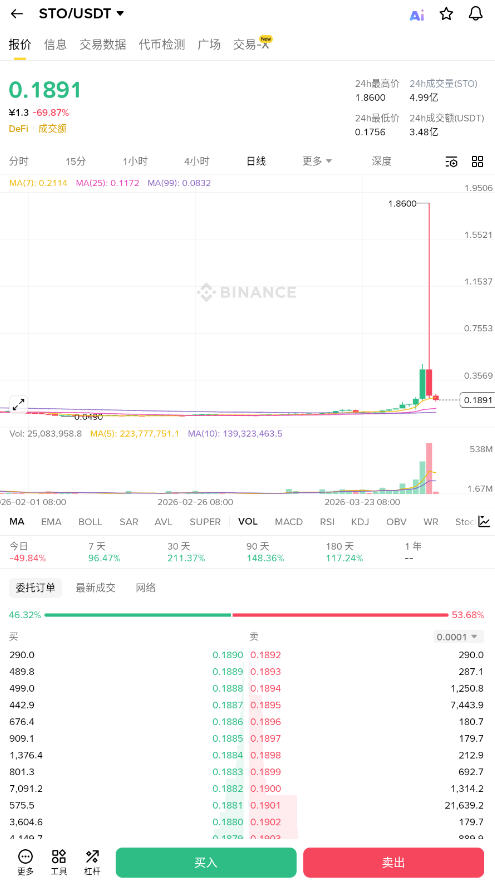 STO����ʲô��֤ȯ�ʹ���STOȫ�����