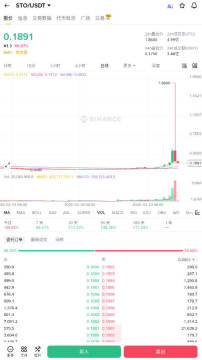 STO����ʲô��֤ȯ�ʹ���STOȫ�����