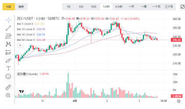 ZEC����ʲô��?ZEC�ҽ��ռ۸����� ZEC��ȫ�����