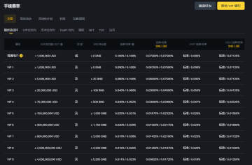 ���ܻ��ҽ������ĸ������ѵ�?2026����������͵ļ��ܻ��ҽ������Ƽ�