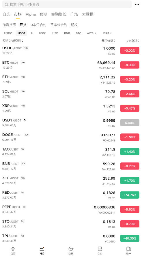 10000Ԫ��ô��BTC��2026��һ��Ԫ����رҽ̳�