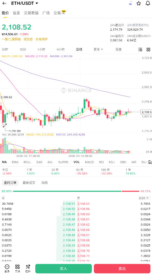 10000Ԫ��ô��ETH��2026��һ��Ԫ����̫���̳�