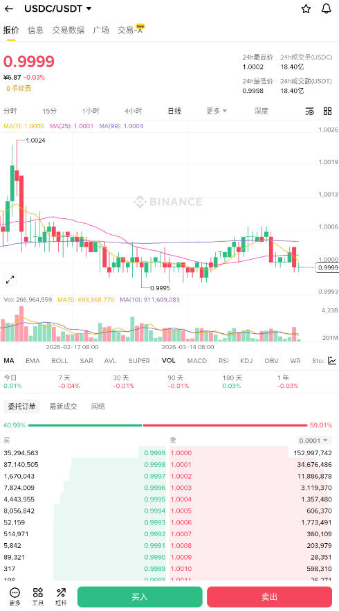 10000Ԫ�������USDT����ô��USDT���ֽ̳�2026�����°�
