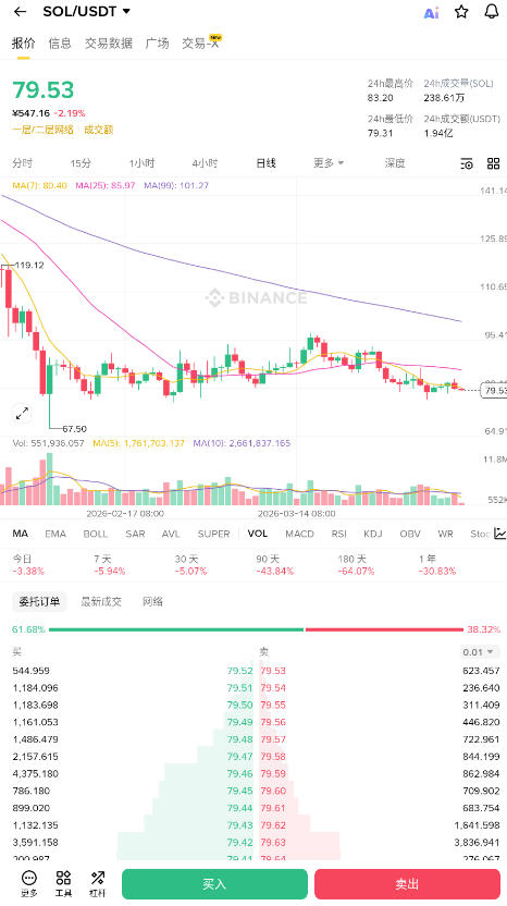 Solana�ֻ�ETF������24.7����Ԫ 2026��SOL�ܷ񱬷���