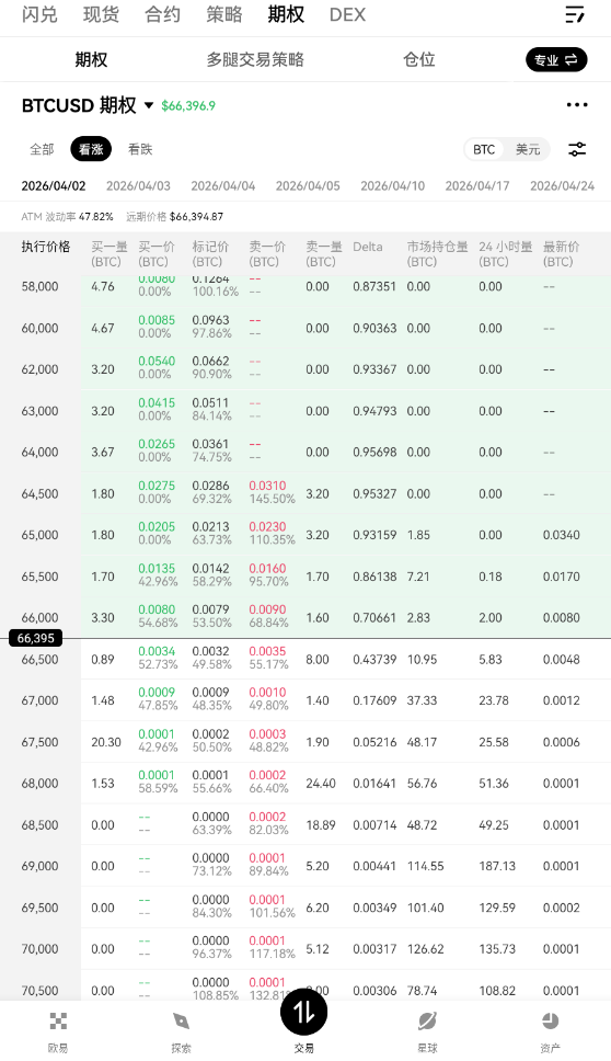 Pepeto PEPETO��ʲô��PEPETO����ô��̳����