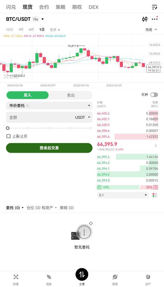 Zcash ZEC行情怎么样?2026年ZEC币在欧易的走势与购买方法 Zcash ZEC行情怎么样?2026年ZEC币在欧易的走势与购买方法