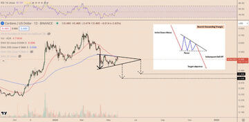 ADA����������ô����2026��ADA����������ʵս����