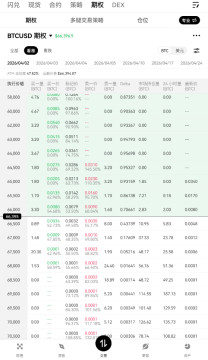 OKX合约交易界面