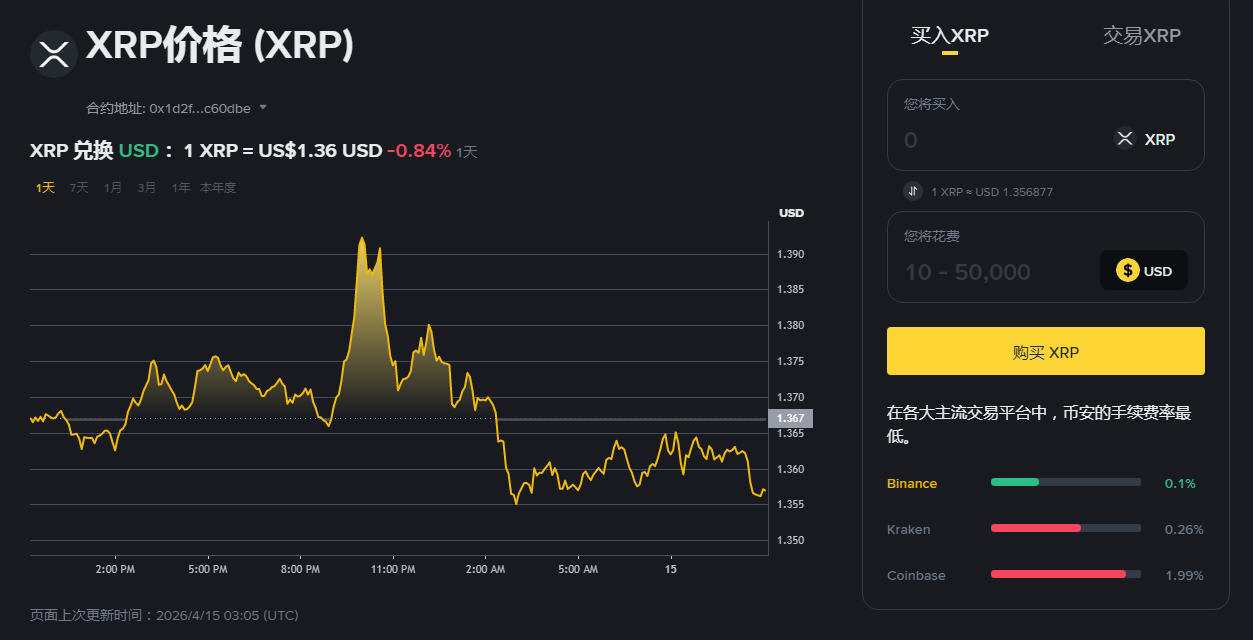 XRP��ʲô�ң�XRP������2026��XRP�𲨱ҽ��ռ۸������¹���̳�