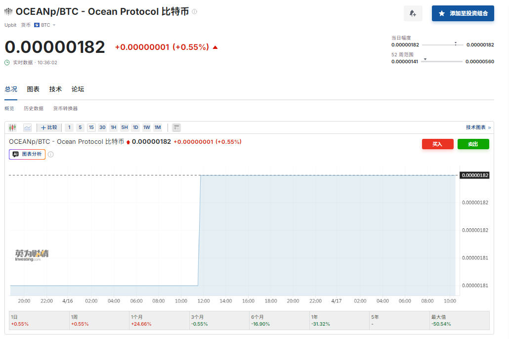 Ocean Protocol��ʲô��Ocean Protocol��ô�棿OCEAN���������Ž���