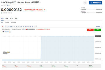 Ocean Protocol是什么?Ocean Protocol怎么玩?OCEAN币新手入门介绍 Ocean Protocol是什么?Ocean Protocol怎么玩?OCEAN币新手入门介绍