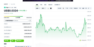 IRYS币怎么买?2026年Irys暴涨49%原因解析 IRYS币怎么买?2026年Irys暴涨49%原因解析