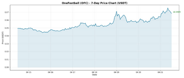 One Football������2026��OFC������ô��̳�