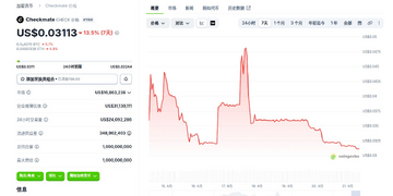 Checkmate在哪买?2026年Gate.io首发CHECK代币怎么买教程 Checkmate在哪买?2026年Gate.io首发CHECK代币怎么买教程