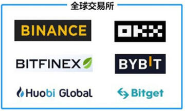 2026���������ܻ��ҽ��������� �Ұ�/OKX/Gate.io��ȶԱ�
