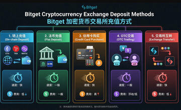 链上充值是什么意思?链上充值怎么冲?2026年链上充值操作教程 链上充值是什么意思?链上充值怎么冲?2026年链上充值操作教程