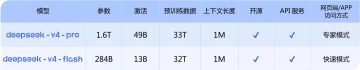 ?deepseekv4预览版pro最新版 ?deepseekv4预览版pro最新版