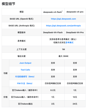?deepseekv4预览版pro最新版 ?deepseekv4预览版pro最新版