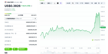 LDO怎么买?2026年暴涨23%后在哪买最划算 LDO怎么买?2026年暴涨23%后在哪买最划算
