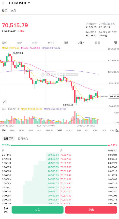 比安交易所官方最新版v3.19.5手机版截图4