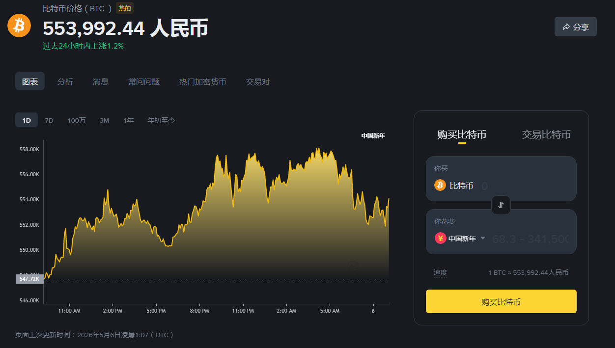 BTC����81000��������ô�ߣ�5�±��ر��������