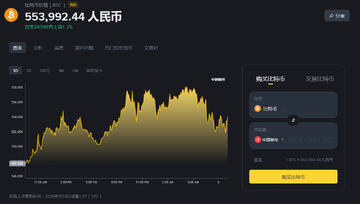 BTC����81000��������ô�ߣ�5�±��ر��������