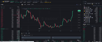 ZEC����23%��ζ��ʲô����˽��Ҫ�ع�����
