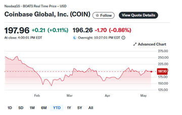 Coinbase Q1 2026财报分析:营收增长与业务扩张 Coinbase Q1 2026财报分析:营收增长与业务扩张