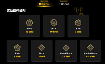 币安钱包链上交易体验赛第3期怎么参加?活动攻略与奖励说明 币安钱包链上交易体验赛第3期怎么参加?活动攻略与奖励说明