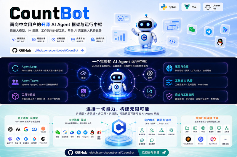 countbot mac中文版 countbot mac中文版