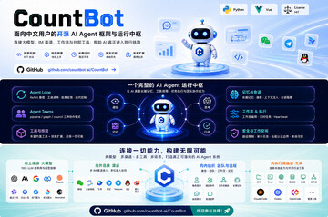 countbot mac���İ�
