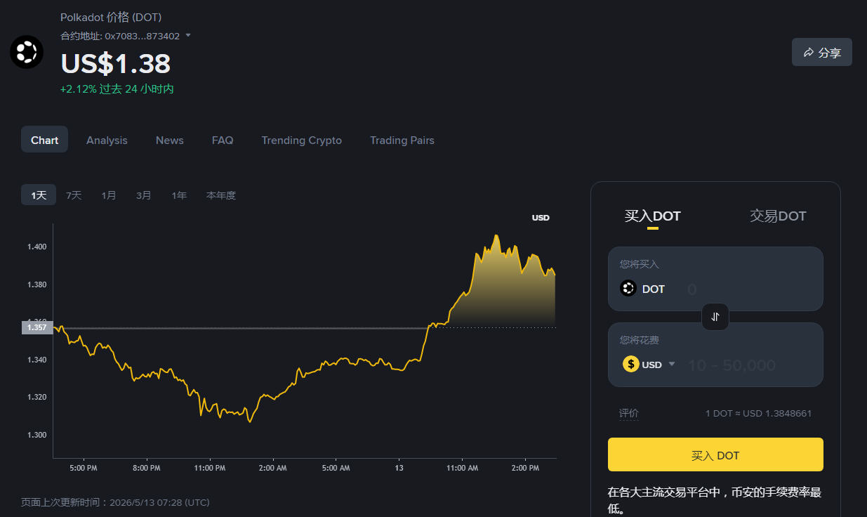 DOT����ʲô���������ձ���5.71%����ԭ����ȷ���