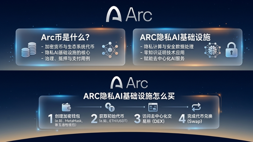 Arc����ʲô��ARC��˽AI������ʩ��ô��