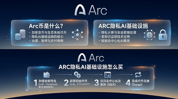 Arc����ʲô��ARC��˽AI������ʩ��ô��