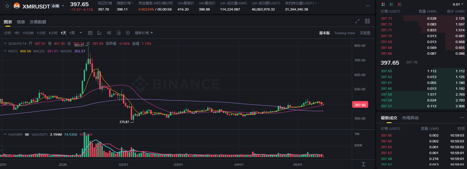 XMR������������XMR����ôͶ�ʣ����ޱ�Ͷ�ʼ�ֵ��ȷ���
