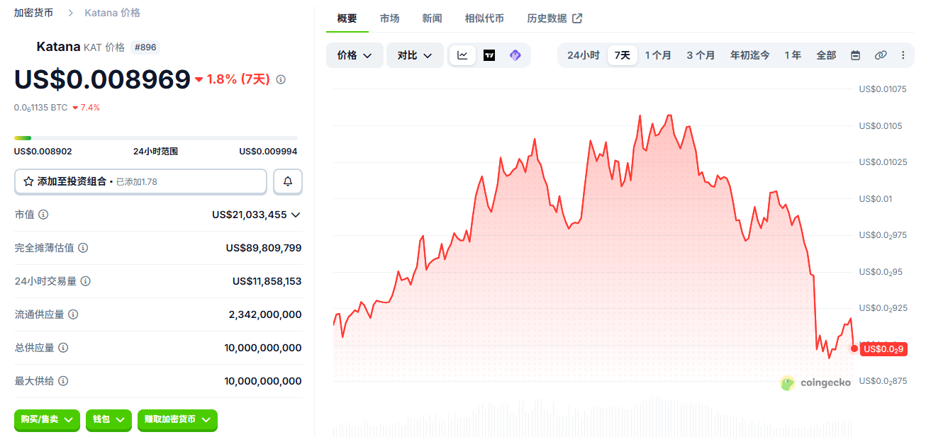 KAT币是什么?Katana网络代币KAT在哪买 KAT币是什么?Katana网络代币KAT在哪买