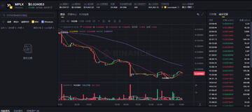 MPLX币是什么?MPLX在哪买?MPLX币今日价格行情分析 MPLX币是什么?MPLX在哪买?MPLX币今日价格行情分析