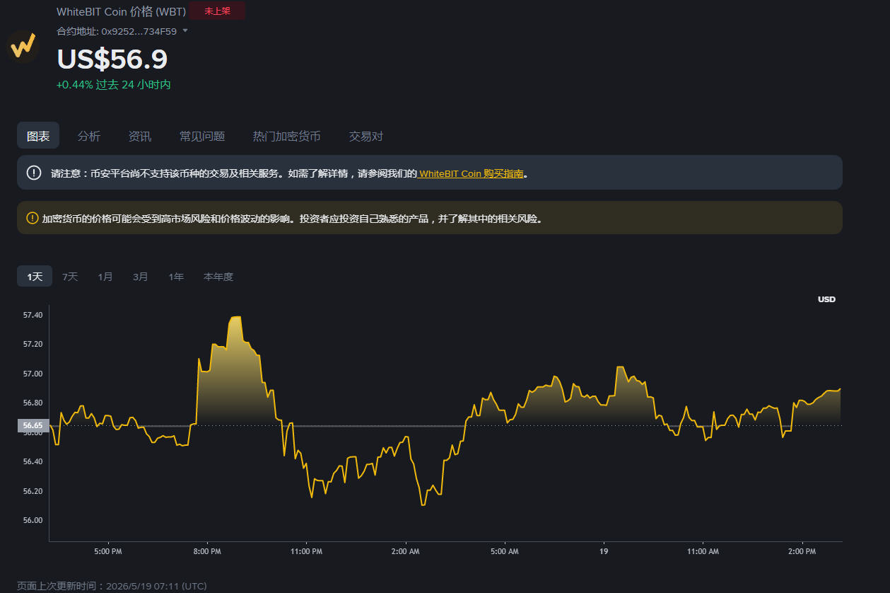 WBT币是什么?WBT在哪买?WhiteBIT平台币深度解析 WBT币是什么?WBT在哪买?WhiteBIT平台币深度解析