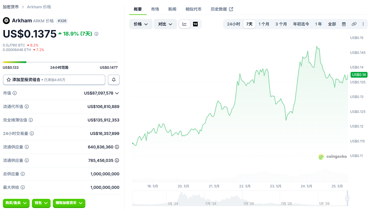 ARK是什么币?2026年ARK币值得投资吗? ARK是什么币?2026年ARK币值得投资吗?
