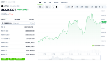 ARK是什么币?2026年ARK币值得投资吗? ARK是什么币?2026年ARK币值得投资吗?
