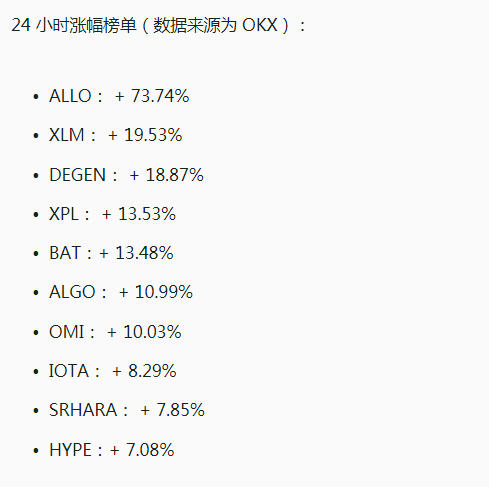 OKX 24小时涨幅榜单:ALLO涨超73%领跑主流币行情分析 OKX 24小时涨幅榜单:ALLO涨超73%领跑主流币行情分析