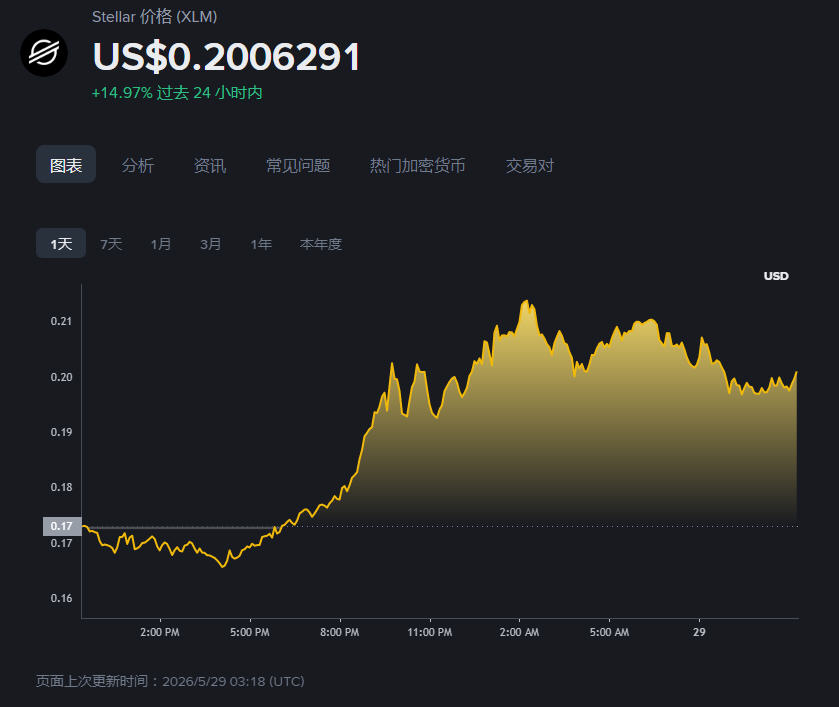 XLM����ʲô���֣�XLM����ô����2026��XLM���������