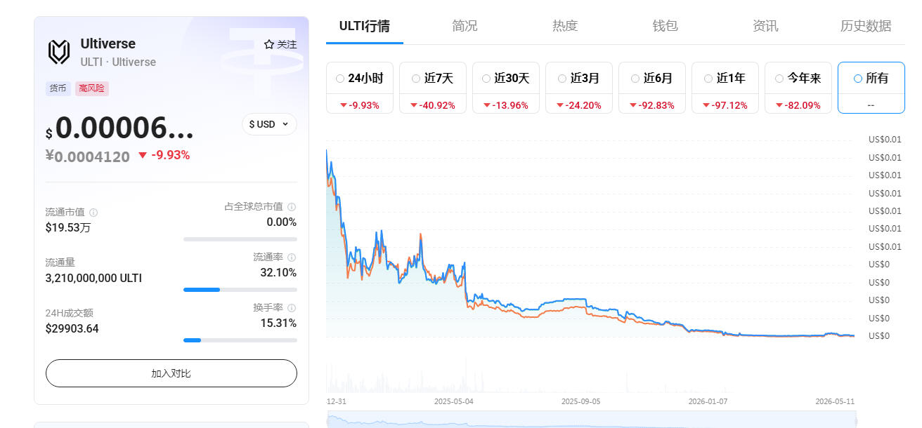 ULTI��ʲô�ң�ULTI�����ĸ���������2026��ULTI�������������