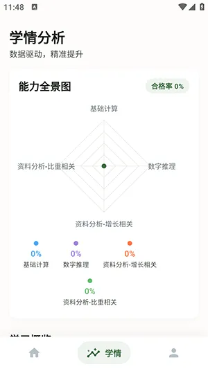鹿小贝行测助手 鹿小贝行测助手