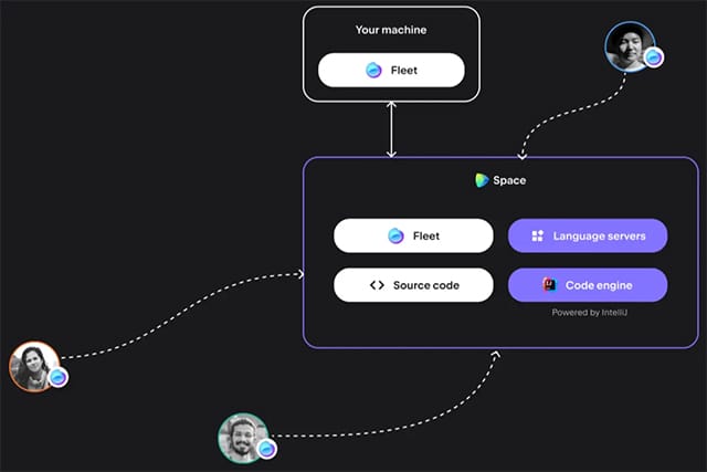 jetbrains fleet for Mac��ͼ2